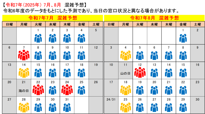 令和7年7月、8月混雑予想