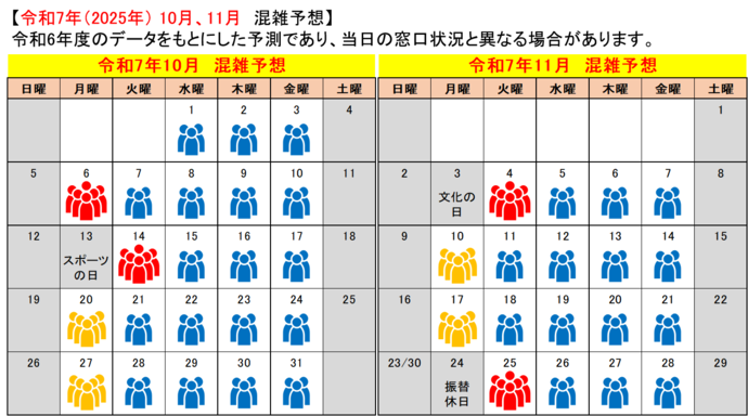 令和7年10月、11月混雑予想