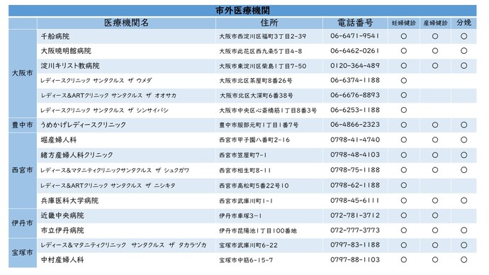 委託医療機関