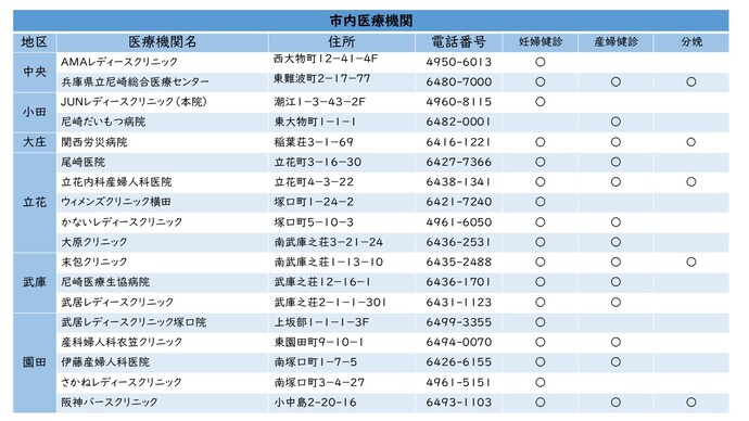 委託医療機関