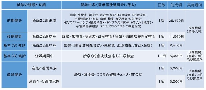妊産婦健診