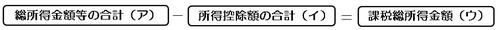課税総所得金額の計算方法