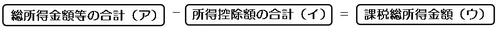課税総所得金額の計算方法