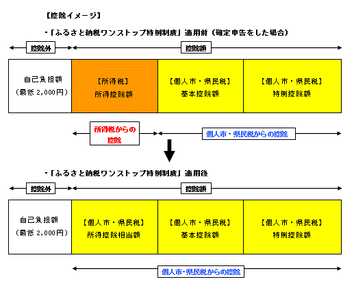 koujyogakuime-ji