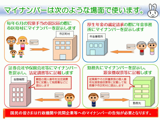 マイナンバーは次のような場面で使います。