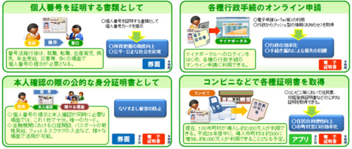 マイナンバーカードがあれば、次のとおり便利になります。