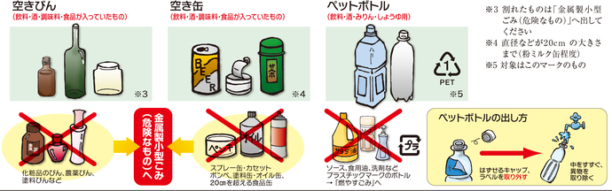 びん、缶、ペットボトル