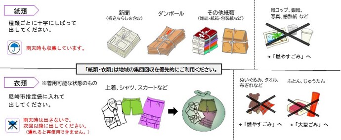 紙類・衣類