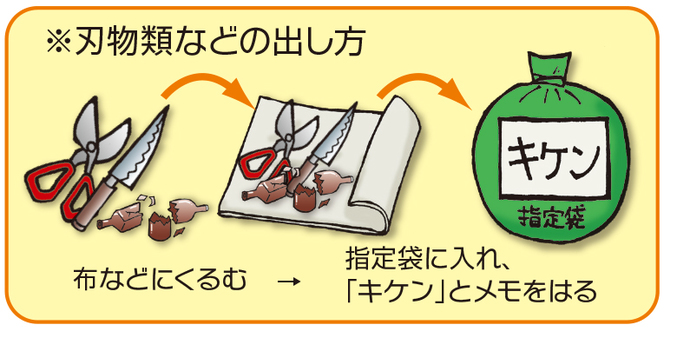 危険なものの出し方