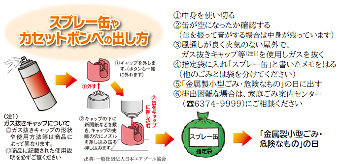 スプレー缶やカセットボンベの出し方の図