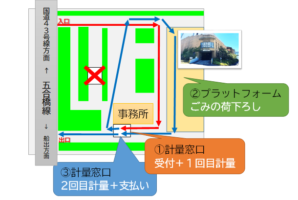 搬入ルート