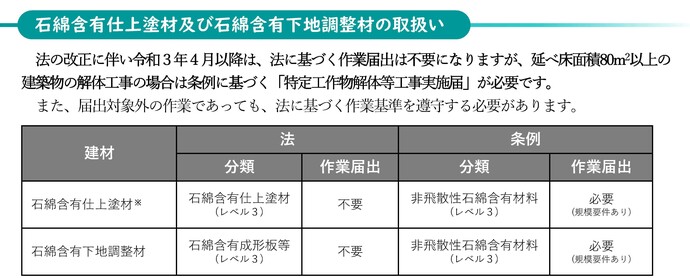 石綿含有仕上塗材及び石綿含有下地調整材の取扱い