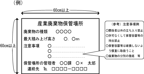 （例）掲示の内容