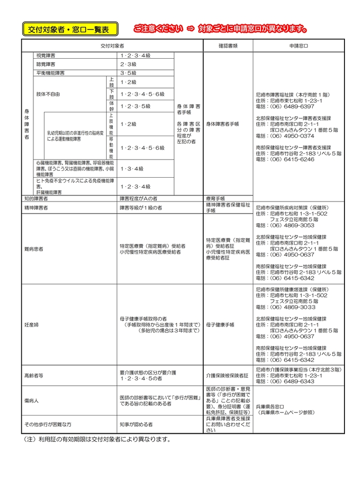 交付対象者等一覧表の画像データです。同じ内容のPDFファイルが画像データの5行ほど下にあります。