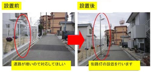 街路灯の設置