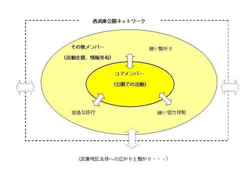 ネットワークのイメージ図