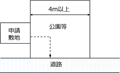 包括同意基準第1-1号イメージ
