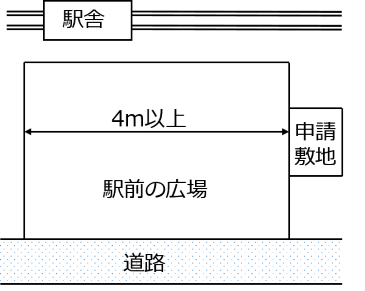 包括同意基準第1-3号イメージ