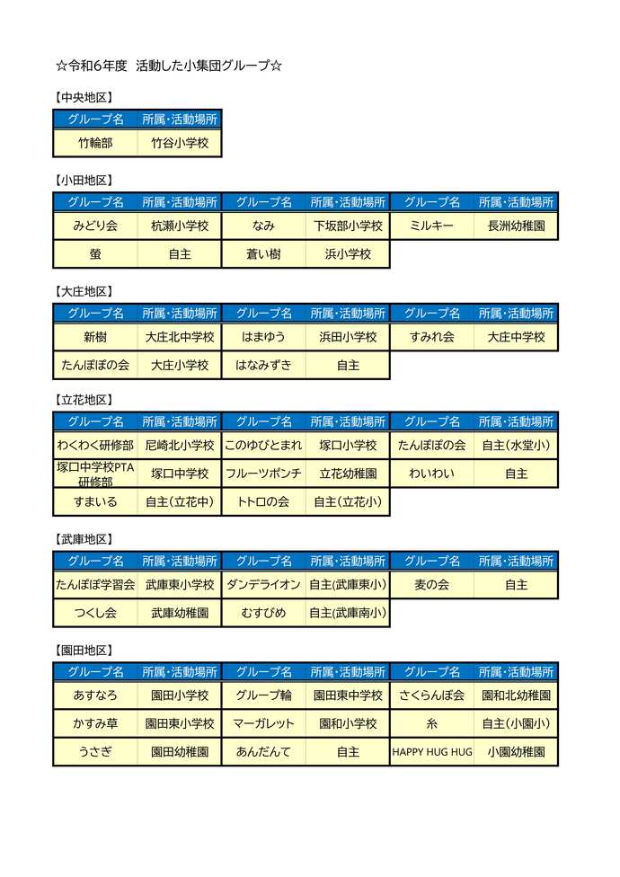 小集団グループ