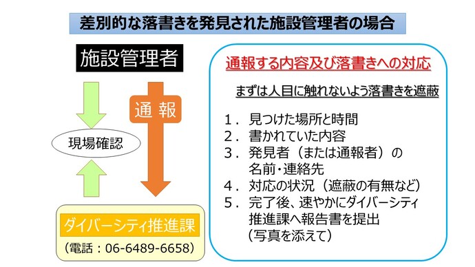 差別的な落書きを発見された施設管理者へ