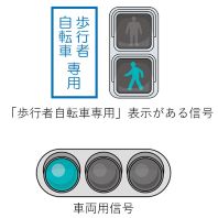 信号のイラスト。上に歩行者自転車専用の標示がある歩行者用信号、下に車両用信号が描かれている。