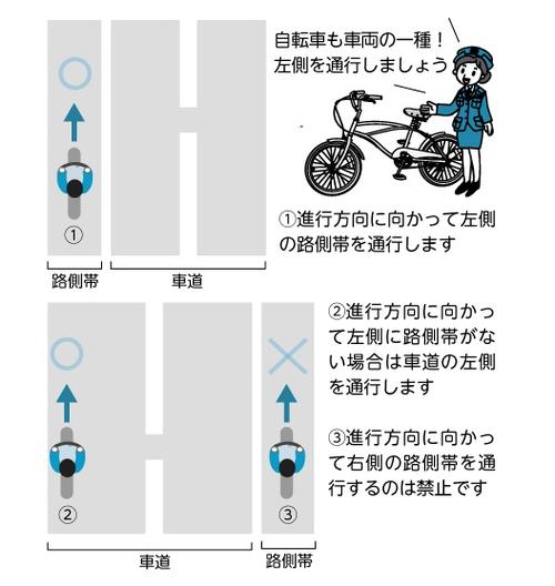 道路交通法の改正