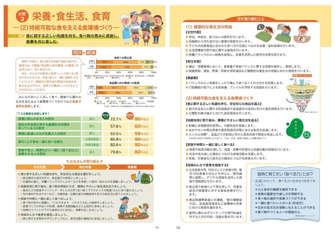 いきいき健康プラン分野3食育