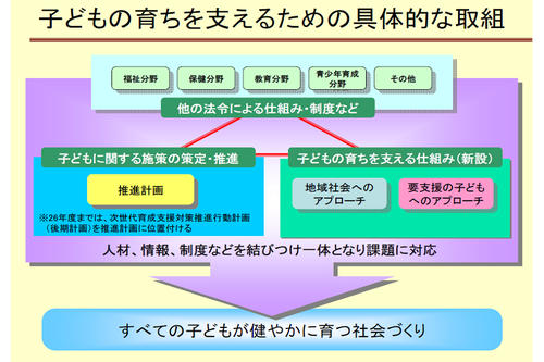 子どもの育ちを支えるための具体的な取組