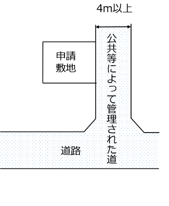 包括同意基準第2-1号イメージ