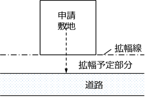 包括道意基準第3-1号