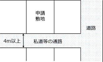 包括同意基準第3-2号