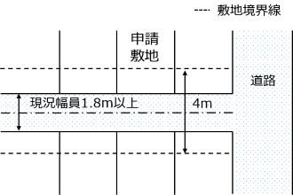 包括同意基準第3-3号