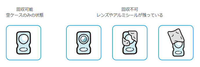 コンタクトレンズ排出の注意事項