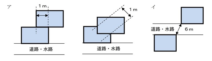 現行要件　図