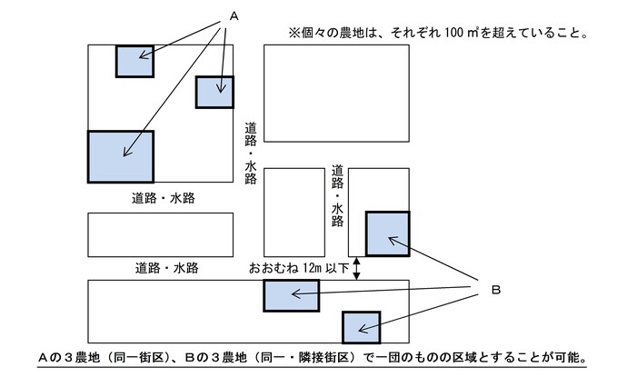 追加要件　図