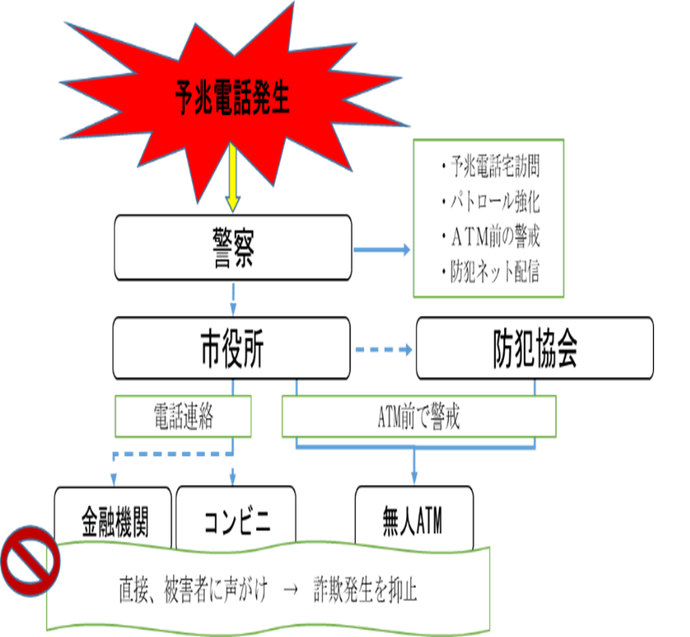 イメージ図