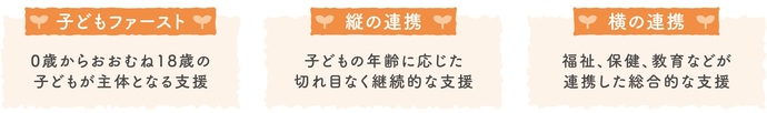 子どもファースト、縦の連携、横の連携