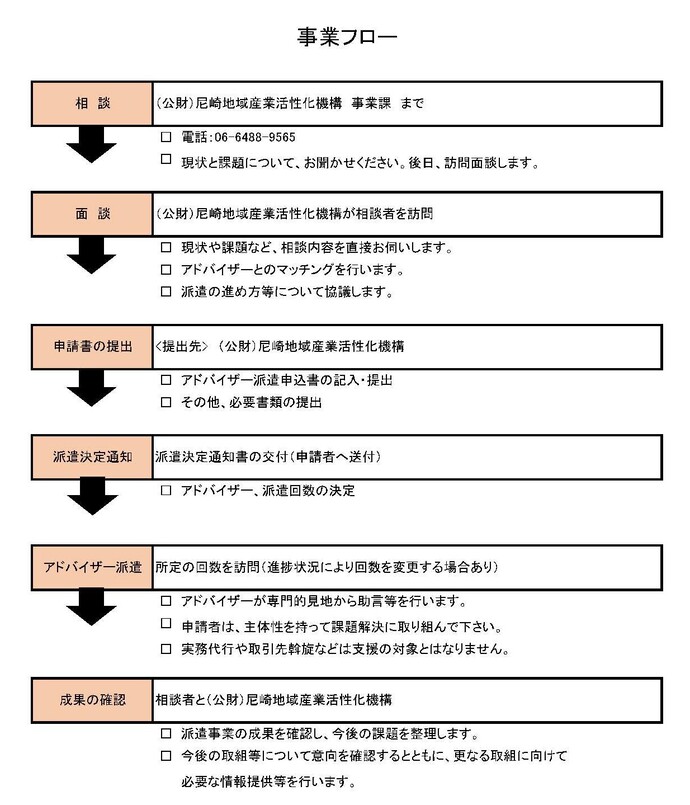 減災フロー図