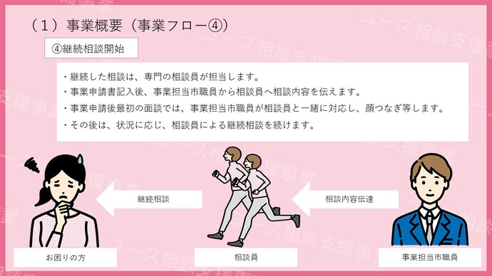 ユース相談支援事業の事業フロー4