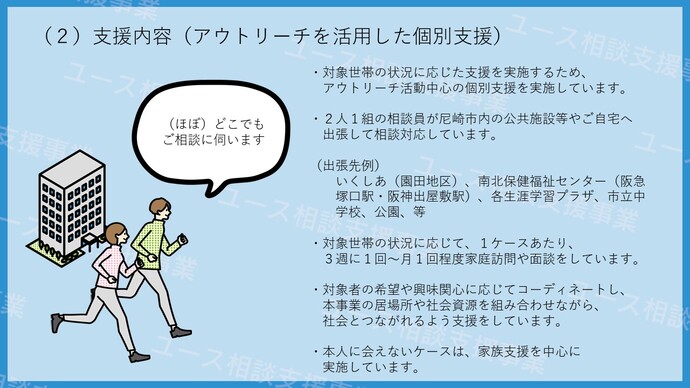ユース相談支援事業の事業内容2