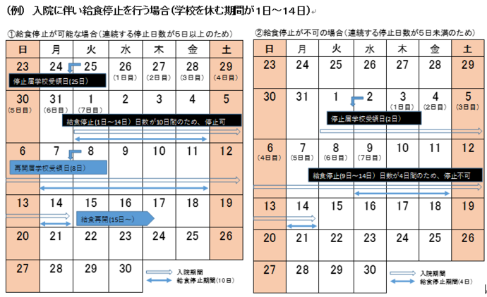 停止・再開イメージ図