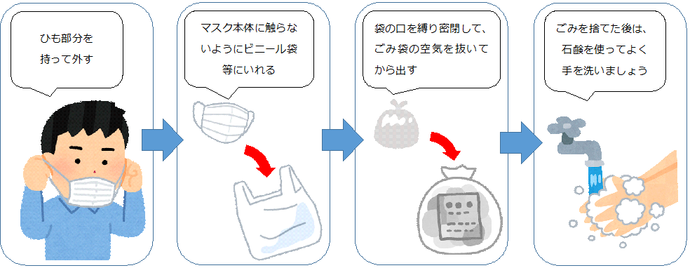 （参考）マスクの捨て方