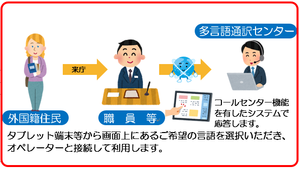 テレビ通訳画像