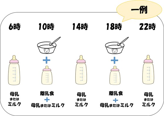 7～8カ月児の生活リズム