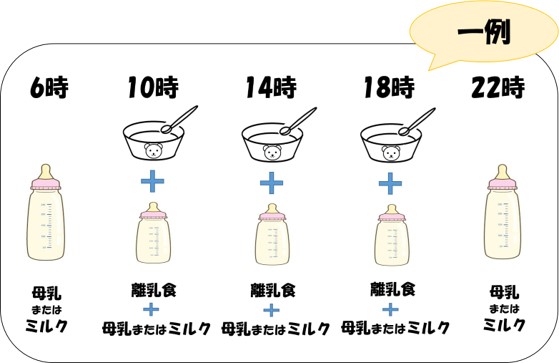 9～11カ月の食事リズム