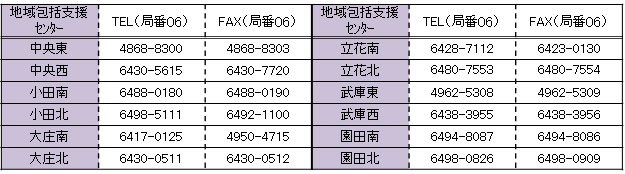 地域包括支援センター電話番号