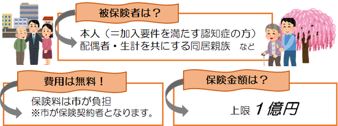 認知症高齢者等個人賠償責任保険