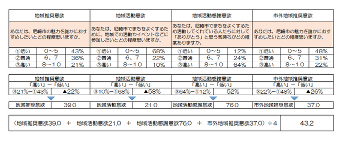 令和5年度あまらぶ指数測定図