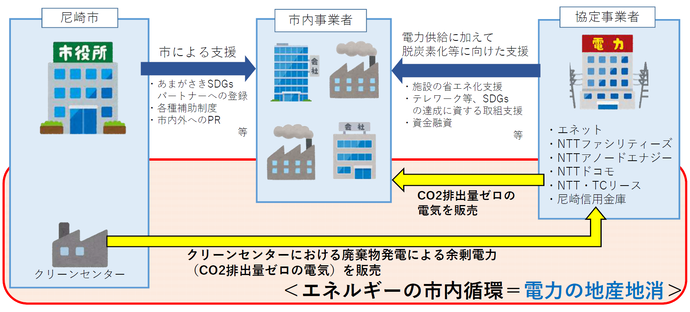 事業イメージ