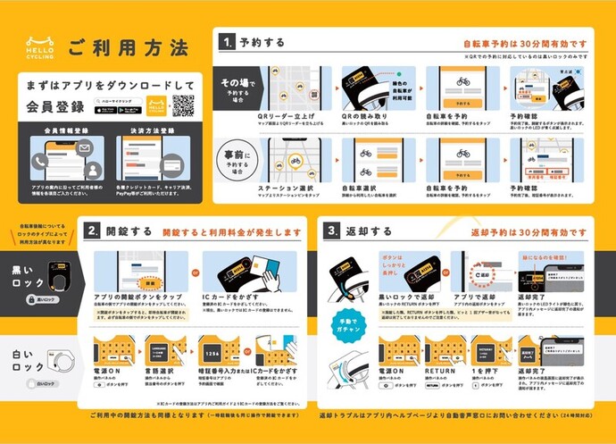 利用方法